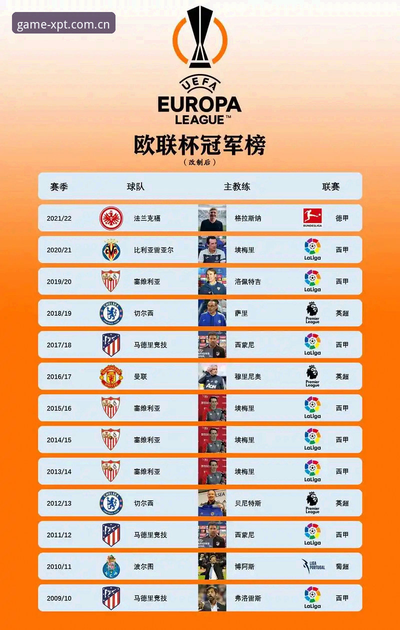 欧联杯决赛深度评测：埃梅里封神之夜，新葡萄棋牌娱乐带你重温经典战役