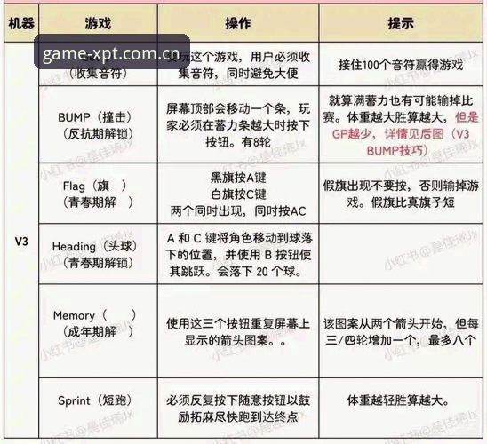 资深技术评测员亲测：新葡萄棋牌娱乐v3.1.5版本使用心得，安卓定制方案对比解析